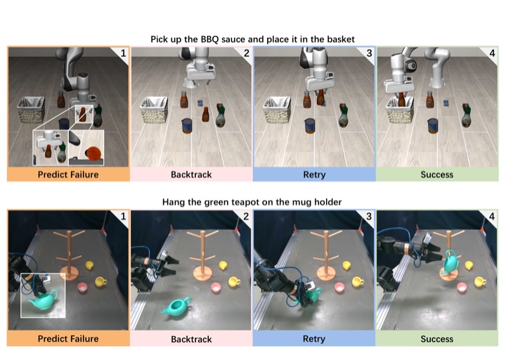 CycleVLA robot demonstrations showing failure prediction, backtracking, retry, and success.